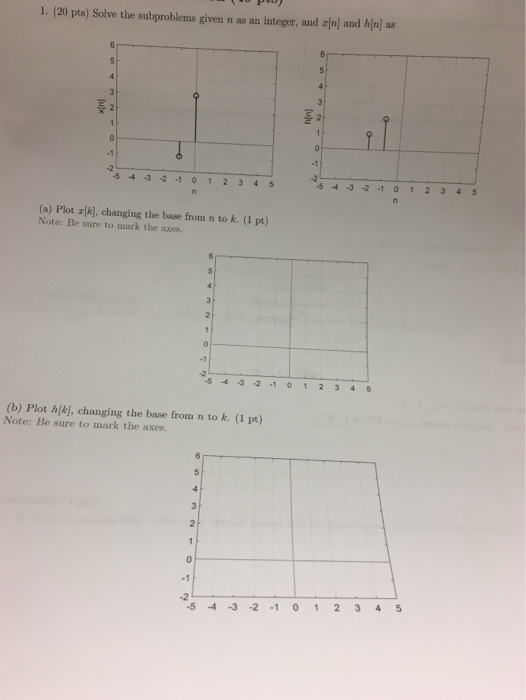 1, (20 pts) Solve the subproblems given n as an integer, and and hIn] as -1 5 4 3 2-1 0 12345 3 -2 10 123 5 4 45 (a) Plot [k]