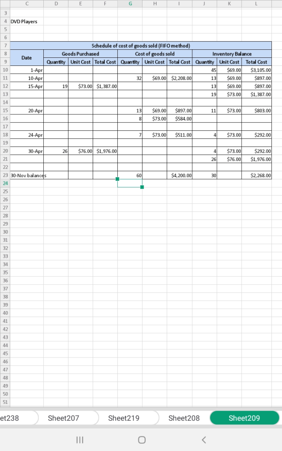 E F G H 4 DVD Players Date 1-Apr 10-Apr 15-Apr Schedule of cost of goods sold (FIFO method) Goods Purchased Cost of goods sol