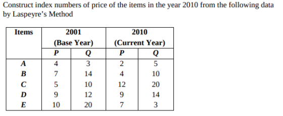 Construct index numbers of price of the items in the year 2010 from the following data by Laspeyres Method Items 2001 2010 (