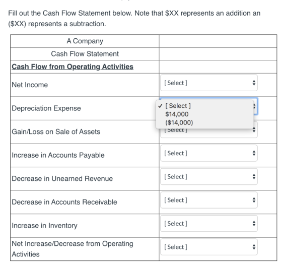 Fill out the Cash Flow Statement below. Note that $XX represents an addition an ($XX) represents a subtraction. A Company Cas