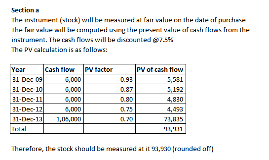 Section a The instrument (stock) will be measured at fair value on the date of purchase The fair value will be computed using