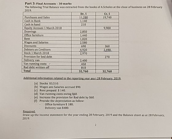 Part 3: Final Accounts - 30 marks The following Trial Balance was extracted from the books of A.Scholes at the close of busin