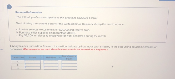 Required information [The following information applies to the questions displayed below.) The following transactions occur f