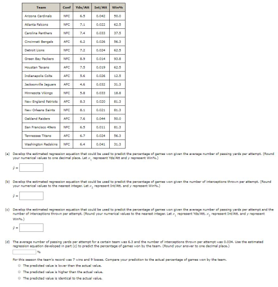 Team Win% Arizona Cardinals Int/Att 0.042 0.022 50.0 Atlanta Falcons 62.5 Conf Yds/Att NFC 6.5 NFC 7.1 NFC AFC NFC 7.2 Caroli