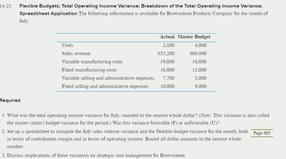 14-23 Flexible Budgets; Total Operating Income Variance; Breakdown of the Total Operating Income Variance; Spreadsheet Applic