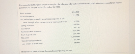 The accountant of Kingbird Shoe has compiled the following information from the companys records as a basis for an income st