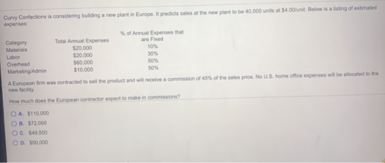 Curvy Confections is considering building a new plant in Europe. It predicts sales at the new plant to be 40,000 units at $4.
