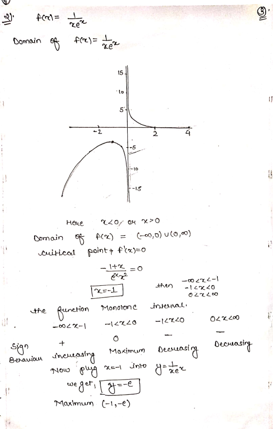 fc2l= I ker Domain of fire)= + ker 15 10 0 54 2 2 -10 F-15 Houe 201 ou x>0 Domain of f(x) = (-0,0) 1 (0,00) critical point =