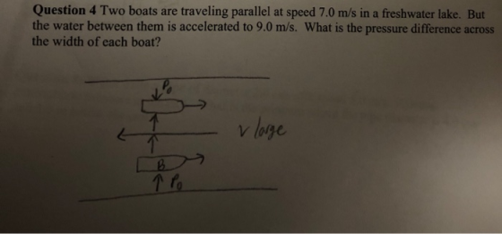 Question 4 Two boats are traveling parallel at speed 7.0 m/s in a freshwater lake. But the water between them is accelerated