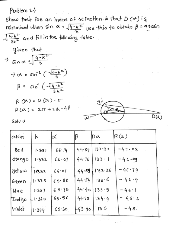 shouw that foe an nde of efacon k that D Ca) is minimized when sin α 743 use this t obtain β …esin and illite lloing table. 8k1 given that 4- k 3 Sin P Ca 2.TT + 2 d -4 P Dd) Solv → coloutk Re d 3364481 32 924-°8 σ5angel 1.332 | 66.07 | 44.76 | 133. | | -46.-og ğe)Ιρώ | IA33 |.ol | 44, I 3 3.26 |-46.74 Grcen I-335C5- 88 445 133 6 blue1.3376575 4440 339 ndigo t1-340 |65% | 94./3 | 134.9 viole 1.34465 30 45- 6 43.90(3 5 5