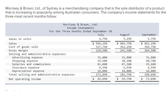 Morrisey & Brown, Ltd., of Sydney is a merchandising company that is the sole distributor of a product that is increasing in