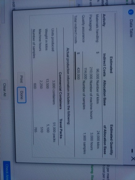 Data Table per mac cost per uuring, Ro Estimated Estimated Quantity Activity Indirect Costs Allocation Base of Allocation Bas