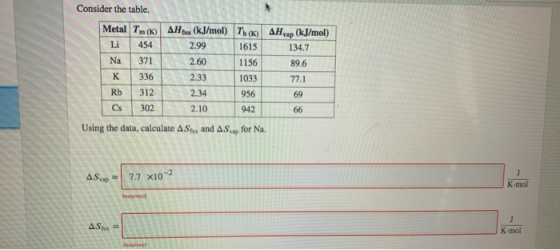 Consider the table. Metal Tm(K) Li 454 Na K 336 Rb 312 Cs 302 371 AH us (kJ/mol) T(K) AH ap (kJ/mol) 2.99 1615 134.7 2.60 115