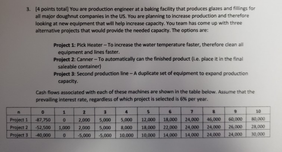3. [4 points total] You are production engineer at a baking facility that produces glazes and fillings for all major doughnut