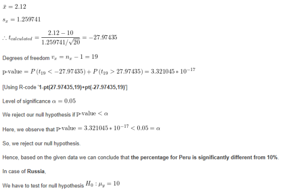 ī = 2.12 8, = 1.259741 2.12 - 10 . tcalculated = 1.259741/20 = -27.97435 Degrees of freedom U, = n; -1 = 19 p-value = P(t19 <