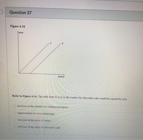 Question 37 Figure 4-16 Tyrice Refer to Figure 4-16. The shift from Sto S in the market for chocolate cake could be caused b