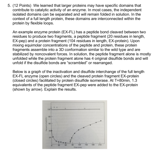 5. (12 Points) We learned that larger proteins may have specific domains that contribute to catalytic activity of an enzyme.