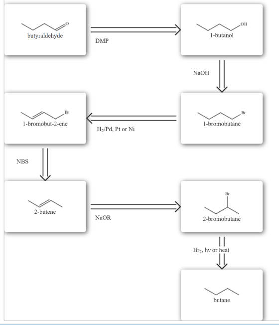 0 OH butyraldehyde 1-butanol DMP NaOH Br Br 1-bromobut-2-ene 1-bromobutane H2/Pd, Pt or Ni NBS Br 2-butene NaOR 2-bromobutane Br2, hv or heat butane