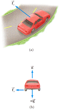 Figure 7.13 from book
