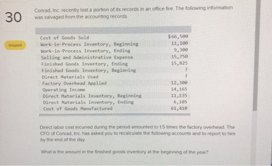 Conrad, Inc. recently lost a portion of its records in an office fire. The following information was salvaged from the accoun