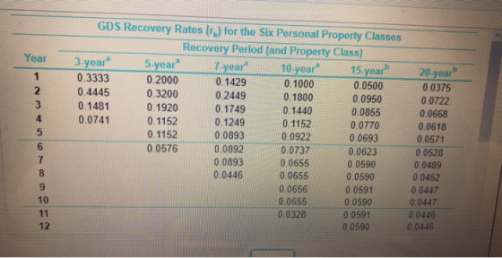 Year GDS Recovery Rates (r) for the Six Personal Property Classes Recovery Period (and Property Class) 3-year 5-year 7-year