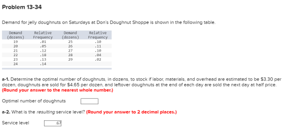 Problem 13-34 Demand for jelly doughnuts on Saturdays at Dons Doughnut Shoppe is shown in the following table. Demand (dozen