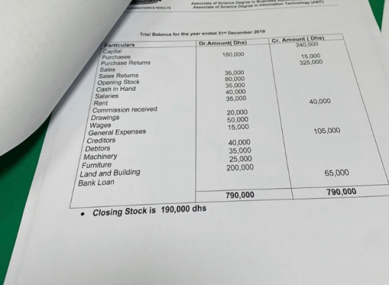 Associate of Science Degree in Bus Associate of Science Degree in Information Technology (MIT) Trial Balance for the year end