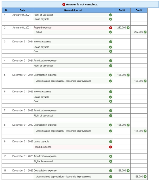 Answer is not complete. No General Journal Debit Credit Date January 01, 2021 Right-of-use asset Lease payable 282,000 Januar