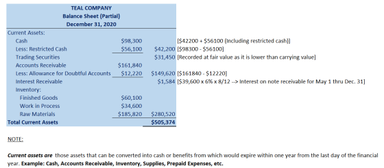 [$42200 + $56100 (Including restricted cash)] $42,200 ($98300 - $56100] $31,450 [Recorded at fair value as it is lower than c
