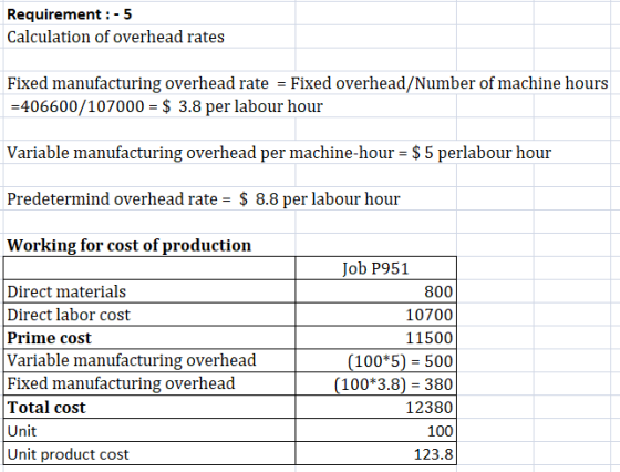 Requirement :-5 Calculation of overhead rates Fixed manufacturing overhead rate = Fixed overhead/Number of machine hours =406
