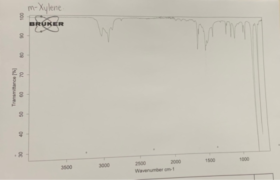 m-Xylene. 100 RUKER 90 80 70 Transmittance [%] 60 50 40 30 1500 1000 3500 3000 2500 2000 Wavenumber cm-1