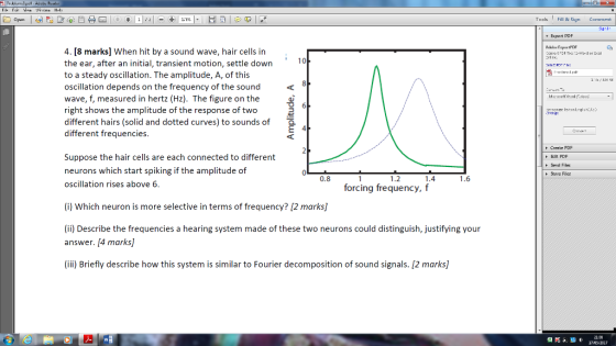 4. [8 marks] When hit by a sound wave, hair cells in the ear, after an initial, transient motion, settle down to a steady oscillation. The amplitude, A, of this oscillation depends on the frequency of the sound wave, f, measured in hertz (Hz). The figure on the TO 6 right shows the amplitude of the response of two different hairs (solid and dotted curves) to sounds of E 4 different frequencies. Suppose the hair cells are each connected to different neurons which start spiking if the amplitude of 0.8 1.2 1.4 1.6 oscillation rises above 6 forcing frequency, f (i) Which neuron is more selective interms of frequency? 12 marksJ (ii) Describe the frequencies a hearing system made of these two neurons could distinguish, justifying your answer. [4 marks (iii) Briefly describe how this system is similar to Fourier decomposition of sound signals. 12 marksj Export PDI te PDF send Filax
