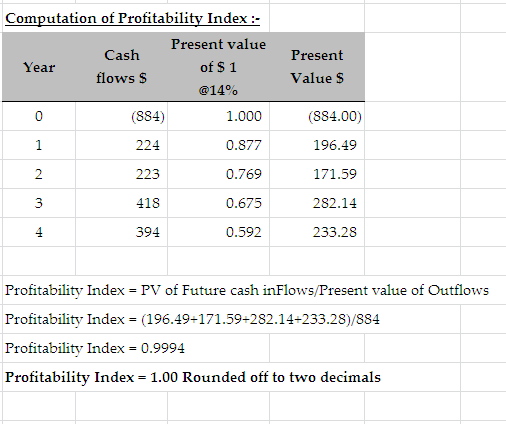Computation of Profitability Index :- Present value Cash Present of $ 1 Year flows $ Value $ @14% (884) 1.000 (884.00) 224 0.