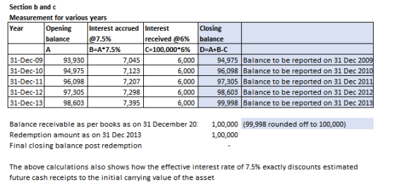 Section b and c Measurement for various years Year Closing Opening Interest accrued Interest balance received @6% lbalance C