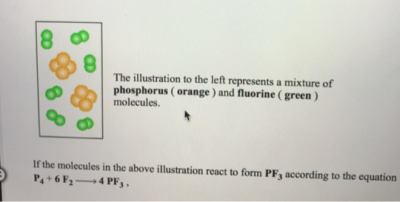 The illustration to the left represents a mixture of phosphorus (orange) and fluorine (green) molecules. If the molecules in