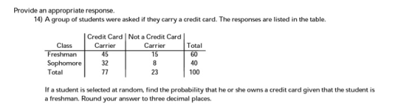 Provide an appropriate response. 14) A group of students were asked if they carry a credit card. The responses are listed in the table. Credit Card Not a Credit Card Class Freshman Sophomore 32 Total Total 60 40 Carrier 45 Carrier 23 If a student is selected at random, find the probability that he or she owns a credit card given that the student is a freshman. Round your answer to three decimal places.