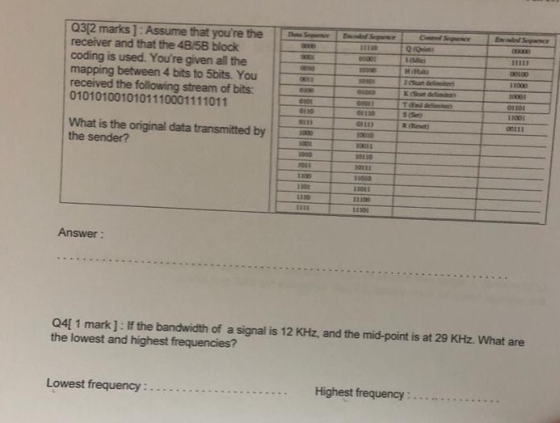 Q3[2 marks]: Assume that youre the receiver and that the 4B/5B block coding is used. Youre given all the mapping between 4