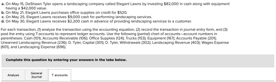 a. On May 15, DeShawn Tyler opens a landscaping company called Elegant Lawns by investing $82,000 in cash along with equipmen