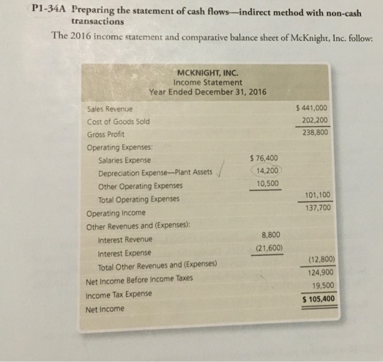 P1-34A Preparing the statement of cash flows-indirect method with non-cash transactions The 2016 income statement and compara