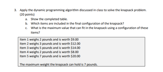 3. Apply the dynamic programming algorithm discussed in class to solve the knapsack problem. (20 points) a. Show the complete