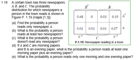 1.19 A certain town has three newspapers A, B, and C. The probability distribution for which newspapers a person in the town reads is shown in Figure P. 1.19 (Hajek [1.3]) Be 0.68 0 0.03 0.19 A (a) Find the probability a person reads only newspaperA reads at least two newspaperS? doesnt read any newspaper? and B is an evening paper, what is the probability a person reads at least one 01 0.01 0.01 0.07A (b) What is the probability a person (c) What is the probability a person (d) If A and C are morning papers P.1.19: Newspaper reading in a town. morning paper plus an evening paper? (e) What is the probability a person reads only one morning and one evening paper?