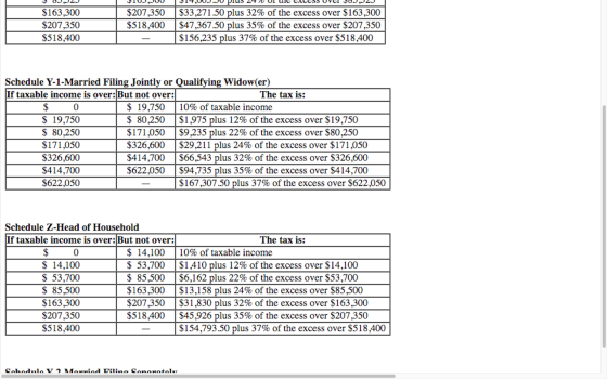 $163,300 $207,350 $518,400 $207,350 $518,400 $33,271.50 plus 32% of the excess over $163,300 $47,367.50 plus 35% of the exces