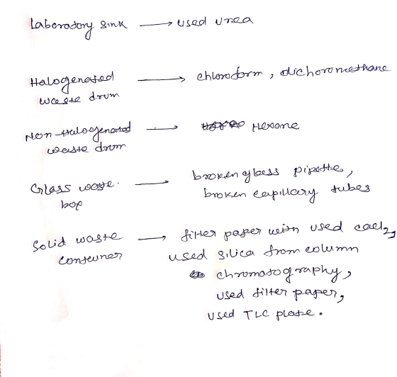 Laboratory sink - used wrea - Chloroform , dichoromethane Halogenated weeste drum - Hona Hexane Non talogenased waste drom Gl
