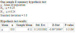 One sample Z summary hypothesis test: u Mean of population H4 = 6.24 HA1=6.24 Standard deviation = 3.8 Hypothesis test result