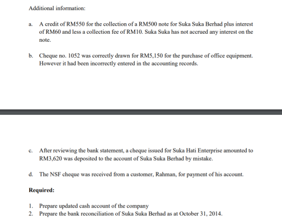 Additional information: a. A credit of RM550 for the collection of a RM500 note for Suka Suka Berhad plus interest of RM60 an