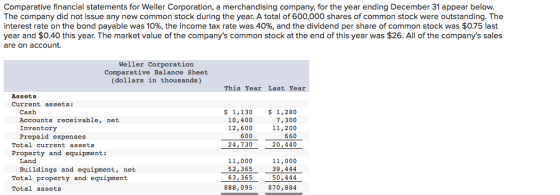 Comparative financial statements for Weller Corporation, a merchandising company, for the year ending December 31 appear belo
