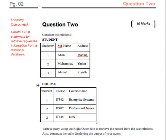 Pg. 02 Question Two Leaming Outcomers) Question Two 10 Marks Create a SQL statement to retrieve information from a relational database Consider the relations: requested STUDENT | Student# Std-Name Address Khan Madina Muhammad Yanbu 3 Ahmad Riyadh |+| COURSE Student# Course | Course-Name 1 IT342Enterprise Systems 2 IT407Professional Issues 2 IT445DSS Write a query using the Right Outer Join to retrieve the record from the two relations. Also, construct the table displaying the output of your query