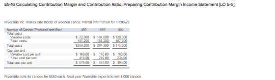 E5-16 Calculating Contribution Margin and Contribution Ratio, Preparing Contribution Margin Income Statement [LO 5-5] Riversi