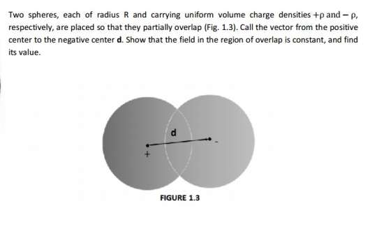 Two spheres, each of radius R and carrying uniform