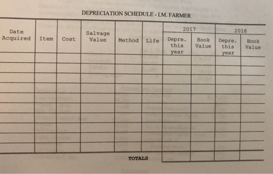 DEPRECIATION SCHEDULE-I.M. FARMER 2017 2018 Date Salvage Acquired Item Cost Value Method Life Depre. B Book Depre. Book this Value this Value year year TOTALS